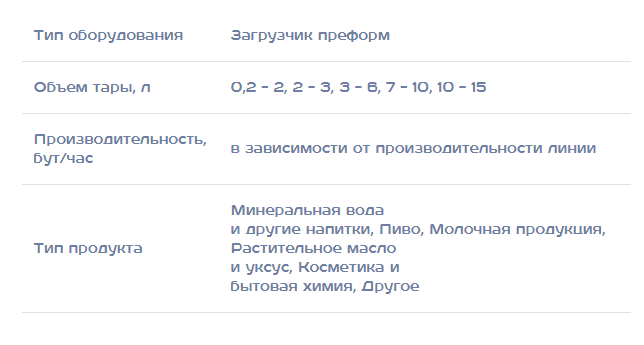 Линии розлива купить в Узбекистане