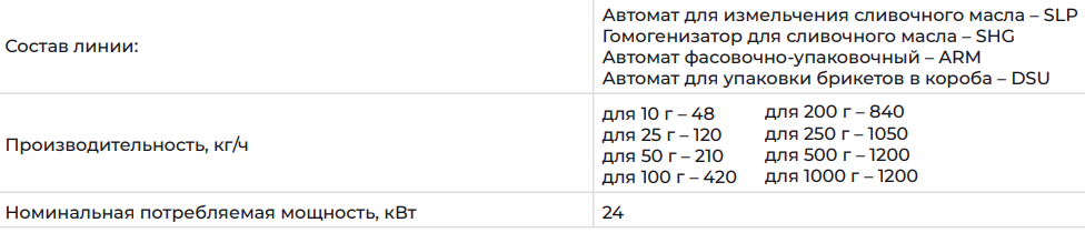Линия переупаковки сливочного масла